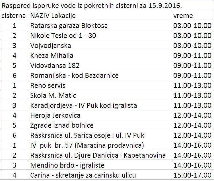 raspored-cisterni-za-15-09-2016